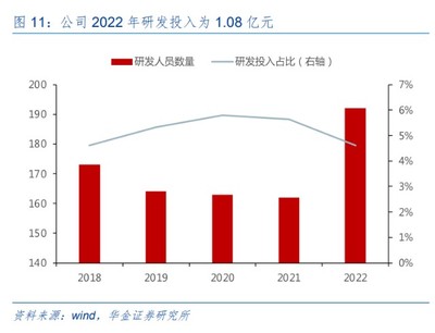 精工科技研究报告:国产碳纤维设备整线龙头,订单饱满业绩腾飞